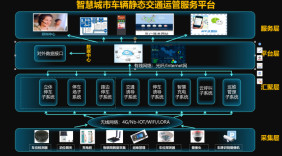 智慧城市車輛靜態交通運管服務平臺